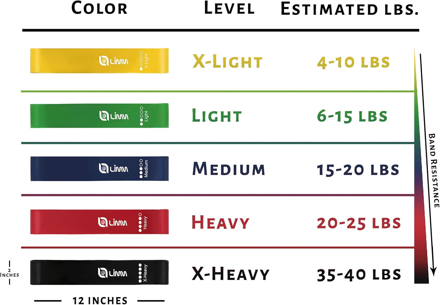 Fittest Pro by  Resistance Bands for Legs and Butt, Fabric Exercise Loop Bands Yoga, Pilates, Rehab, Fitness and Home Workout, Strength Bands for Booty